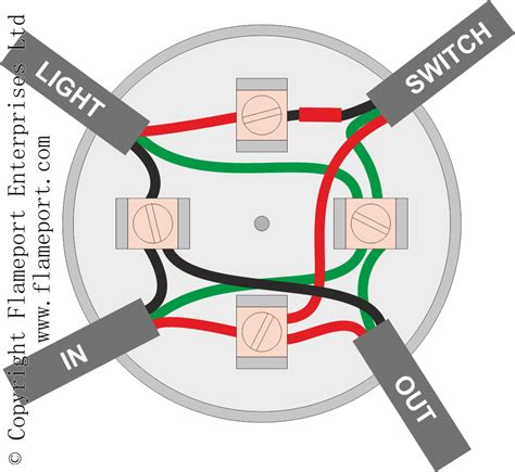 install junction box for light fixture|3 terminal junction box wiring.